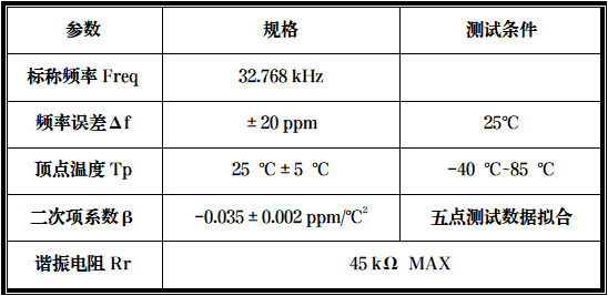 泰晶科技成功開(kāi)發(fā)一款小電阻小尺寸微型音叉產(chǎn)品